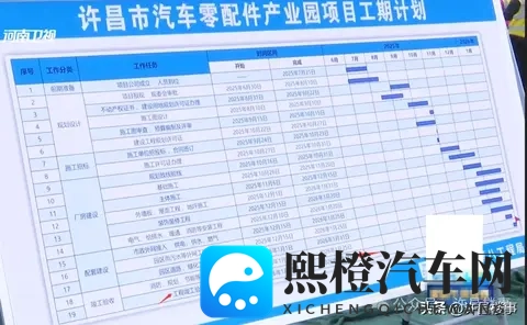 上汽集团许昌项目工期计划释放，建成后年产值约20亿元！-1