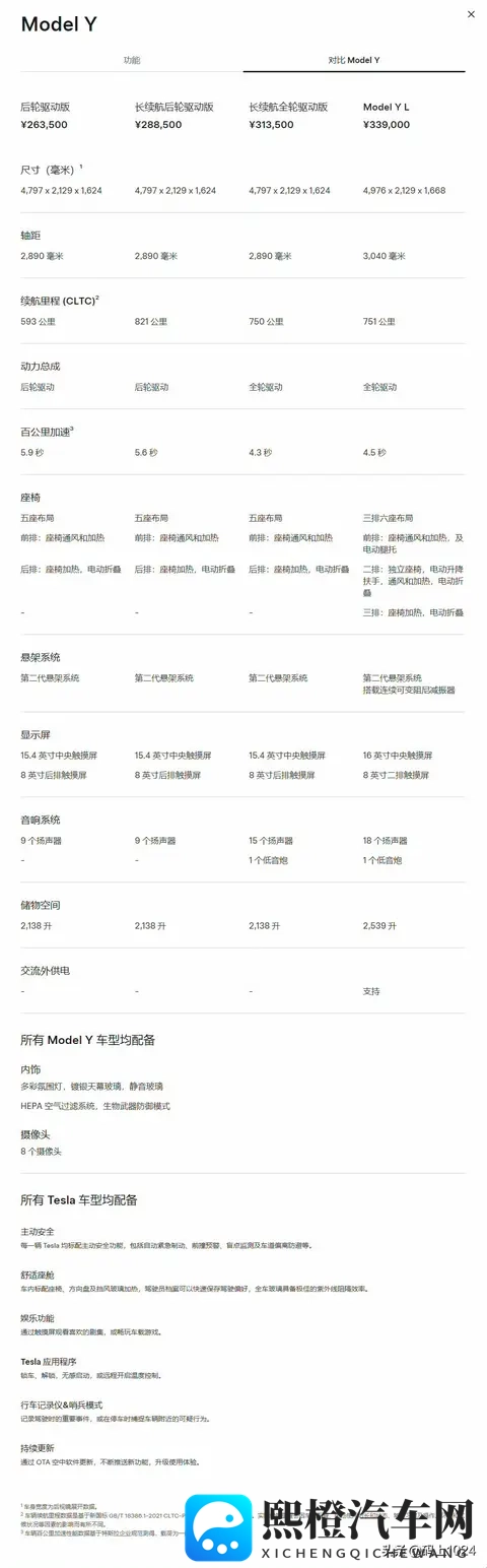 特斯拉Model Y长续航版来了!821km续航是“虚”还是“实”?-2