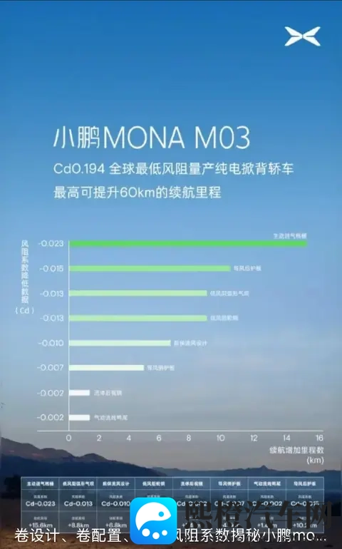 率先入局，小鹏发布L4级车！但Robotaxi真正的命门其实在数据-2