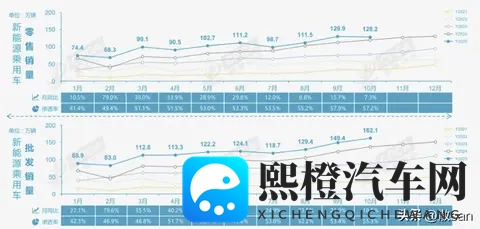 10月车市三大颠覆:57%渗透率与出口暴增背后的真相!-2