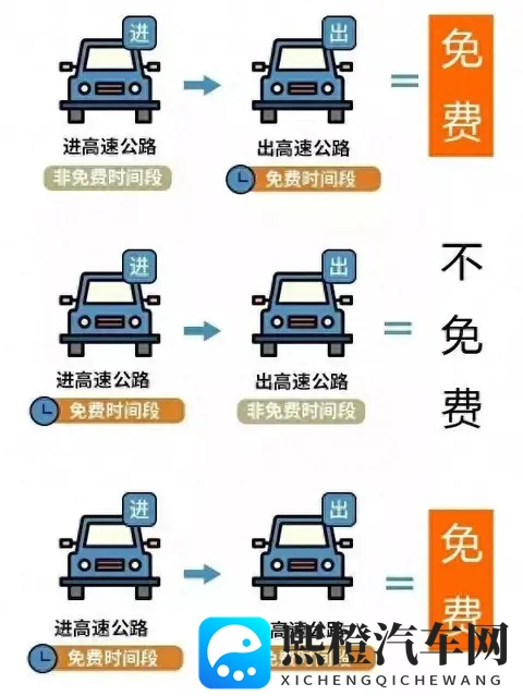 定了!2026年高速免费24天!春节9天长假,车主们赶紧收藏!-3
