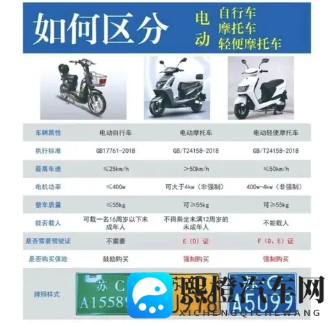 电动车48V、60V、72V怎么选?核心区别与适配场景解析-3