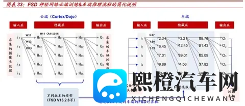2026年自动驾驶大变局?FSD入华在即,谁将笑到最后-2