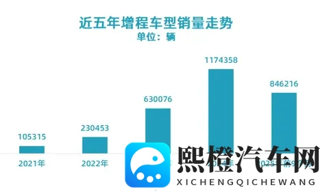 增程式汽车,开始被市场抛弃了,理想、问界要开始转型了?-1