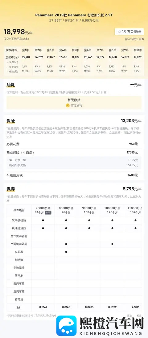 58万拿下行政级享受!二手保时捷Panamera29T香不香?-2