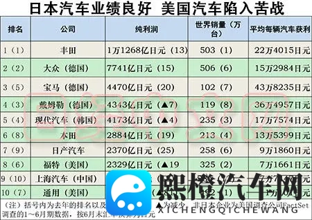日产卖楼续命,中国财团抄底日本车坛!-3