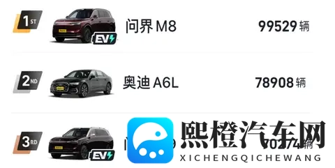 不同价格带买车关注点和热销车型，来匹配吧-3