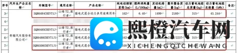 捷途旅行者C-DM即将上市：7座插混方盒子，更长、更省油、更家用-1