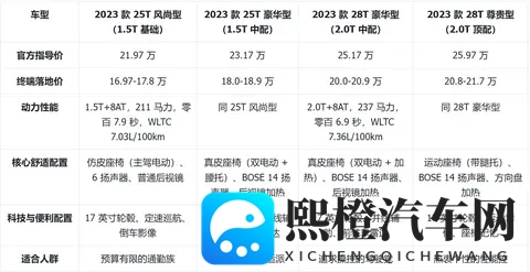 凯迪拉克CT4导购:17万起选后驱轿跑?四版本核心差异与最值推荐-1
