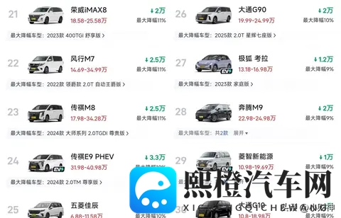 38%历史性降幅引爆MPV市场！威然、艾力绅到底疯了有多狠？-2