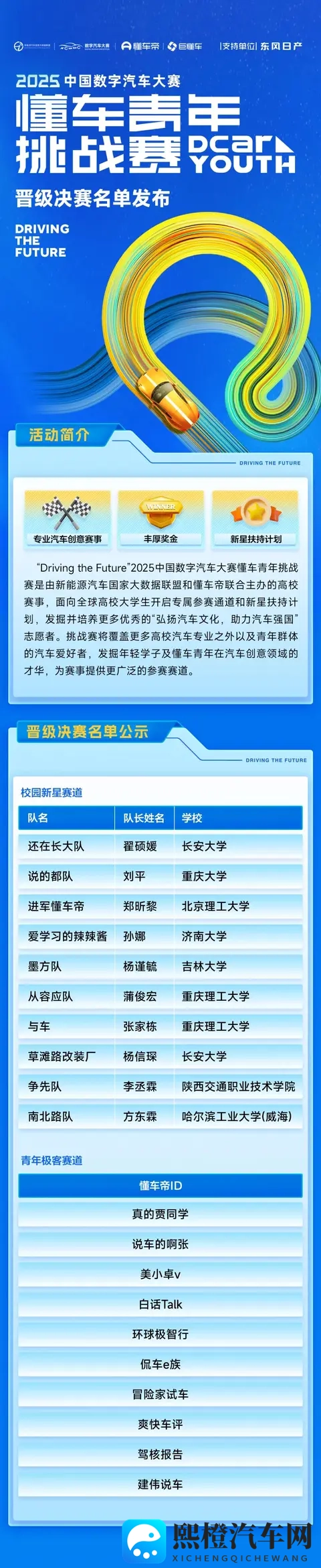 2025中国数字汽车大赛懂车青年挑战赛决赛名单发布|特别关注-1