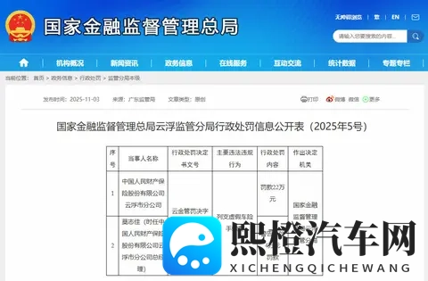列支虚假车险手续费，人保财险云浮市分公司及责任人被处罚-1
