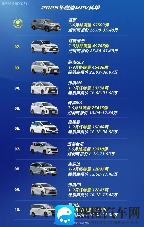 2025年“燃油MPV”新排名：冠军车型变了，九个月销售出6万多台-1