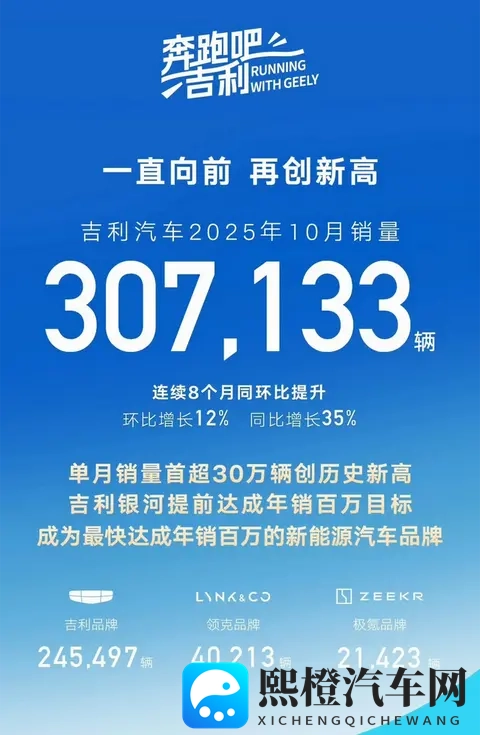 十大大汽车集团10月销量，上汽破45万，比亚迪破44万，吉利破30万-2