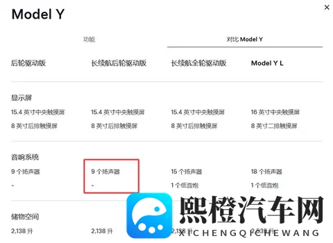 2885万 续航最长的特斯拉Model Y上市:78度电能跑821km-3