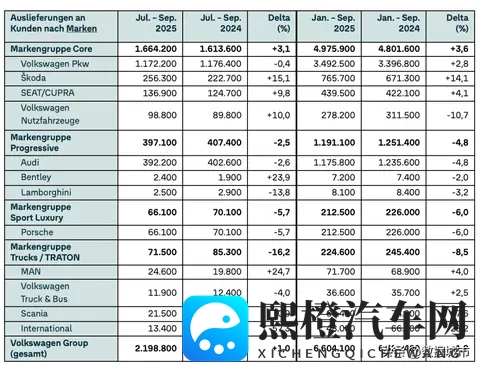 卖得多、亏得狠，大众220万辆背后的88亿窟窿从何而来？-2
