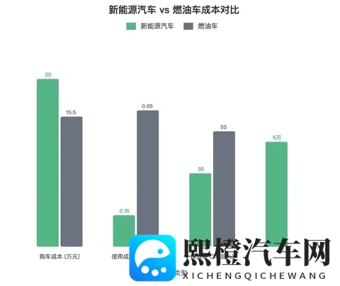 被围攻是“工业垃圾”,新能源汽车为何销量仍狂飙?-1