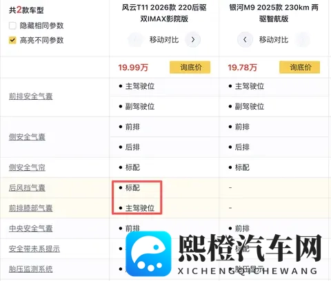 宿命对决！风云T11 VS 银河M9，20万级热门大六座SUV该如何选？-2