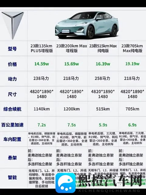 长安汽车：从历史变迁到新能源突破，独特发展路径待探讨？-3