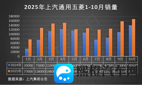哈弗H6L正式上市,限时售价1039万元起-1
