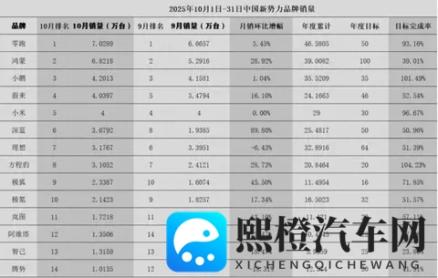 国产车企,纷纷走理想的路,让理想自己不好走了-1