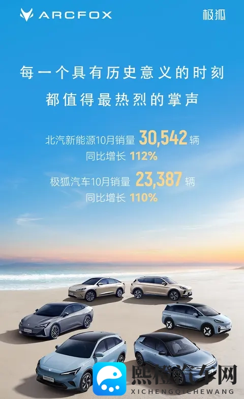 10月新势力销量，零跑破7万继续领跑，鸿蒙智行6万8紧跟-3