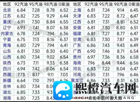 黄游戏18：新能源汽车新潮流，自动驾驶技术引关注-3
