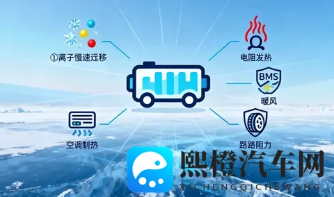 为什么新能源汽车的电池冬天好像“不耐用”了?-2