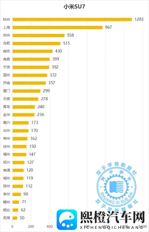 没想到这些城市是最喜欢小米汽车的城市和小米车主最多的城市-2