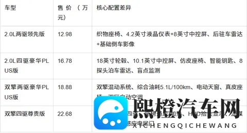 威兰达选买推荐:2025款配置差异解析与场景化购车指南-1