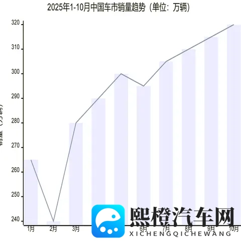 【车市动态】车市火到超乎想象，这场变革藏着你买车的答案-1