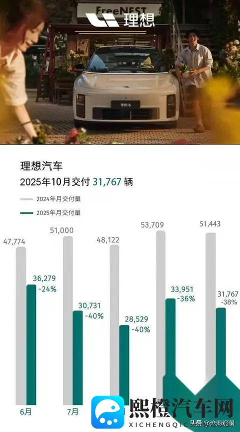 10月车市真王者诞生，谁在真增长？谁在裸泳？答案太意外-3