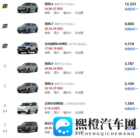 增程狗不买,嘴上说不身体却很诚实-1