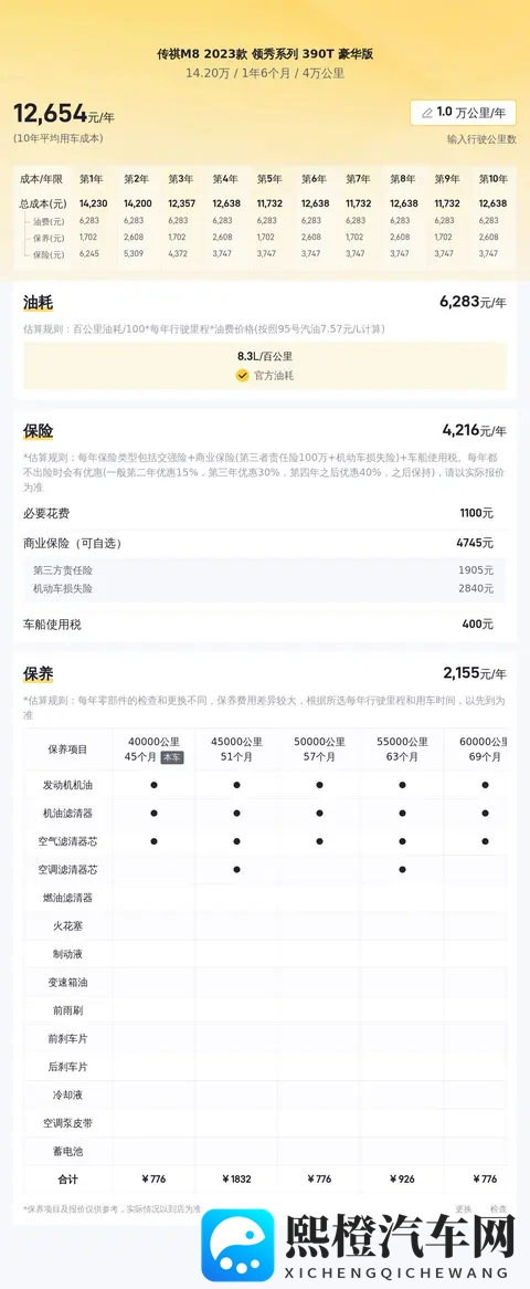 准新一手传祺M8:23款390T豪华版,142万宜商宜家!-2