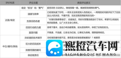 理想致歉了,但用户对新能源车的全面信任还没到来-3