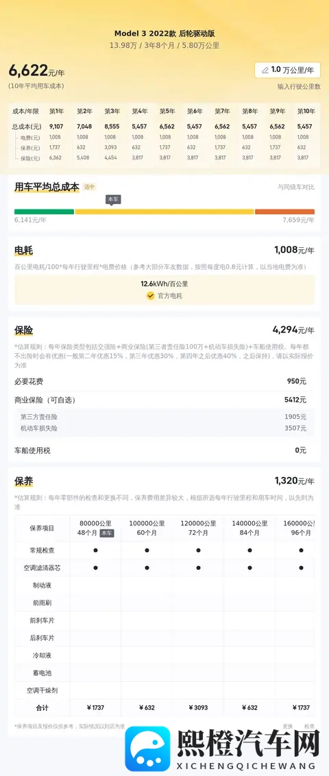 13万多！22年Model3，圆你特斯拉梦？-1