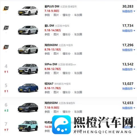 增程狗不买,嘴上说不身体却很诚实-2