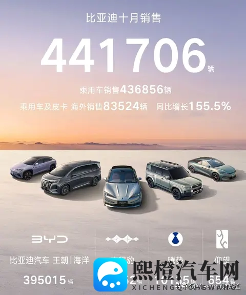 汽车自主品牌10月份销量:比亚迪领衔,上汽吉利奇瑞长安长城在列-3