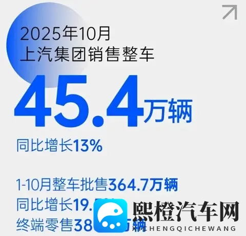 10月自主大厂销量!-2