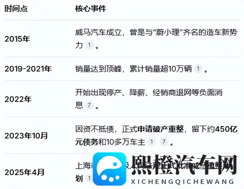 威马宣布“好事将近”，评论区成大型讨债现场-1