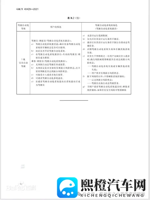 汽车驾驶自动化分级-3