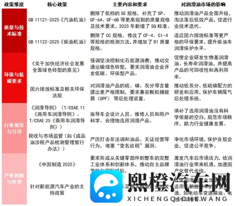 中国车用润滑油政策解析-1