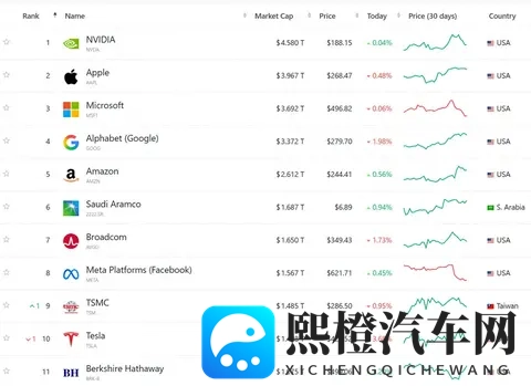 史上最高薪酬1万亿美元,马斯克给股东,画了一个天大的饼!-1