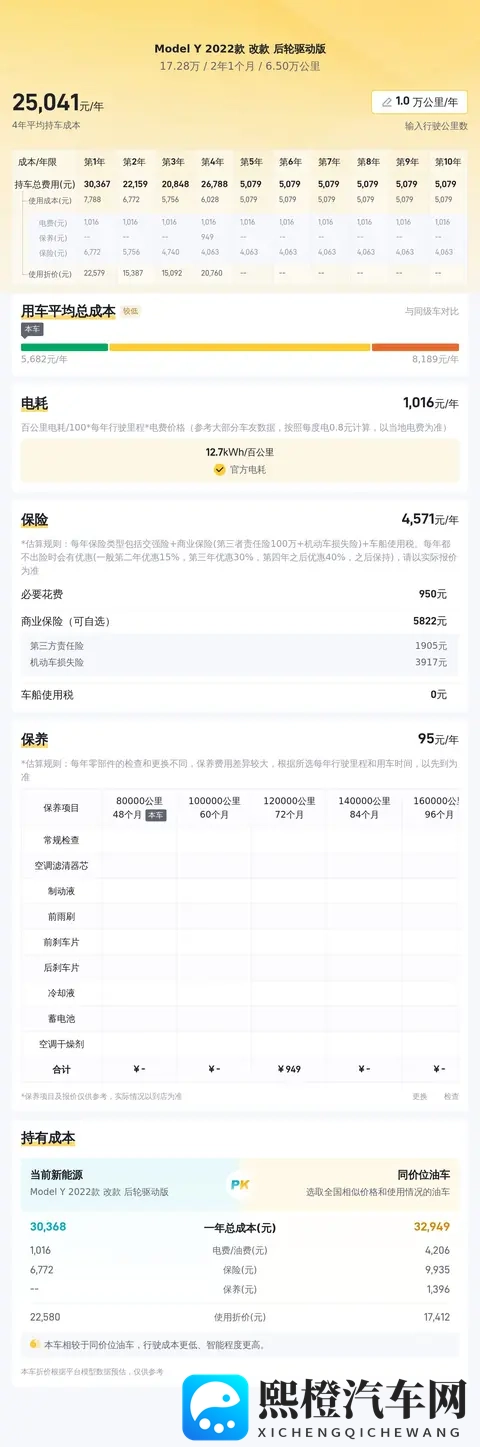 特斯拉Model Y:准新22款,17万多开回家,通勤代步值不值?-3