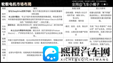 轮毂电机也用在汽车上了?和轮边电机有啥区别?能不能买?-1