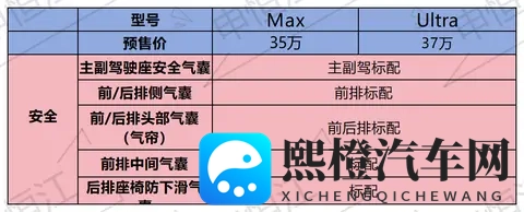 预售价35万的小鹏X9增程版来了！15T增程+后驱！能否挽救销量？-2