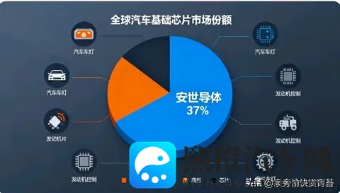 中荷破冰！全球车企终于松口气，汽车缺芯潮要退了？-2