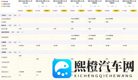 2026款丰田赛那选购指南：10款配置如何权衡性价比-2