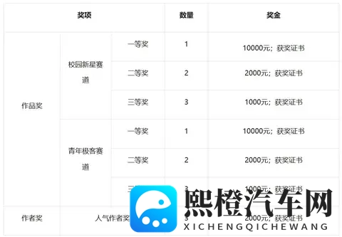 2025中国数字汽车大赛懂车青年挑战赛决赛名单发布|特别关注-2