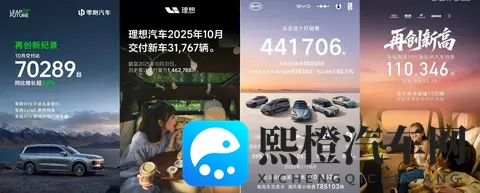 10月车市销量透视：集体创新高背后有哪些驱动逻辑？-3